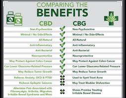 cbd-cbg-benefits.jpeg